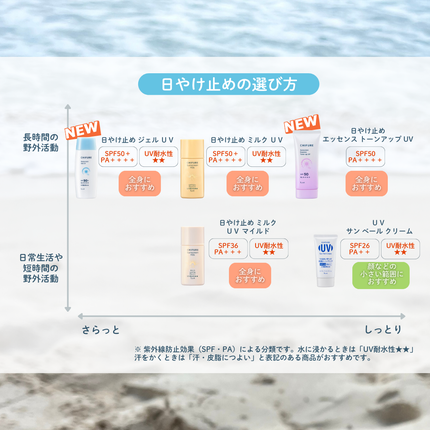 日やけ止め エッセンス トーンアップ UV/ちふれ/日焼け止め・UVケアを使ったクチコミ(4枚目)