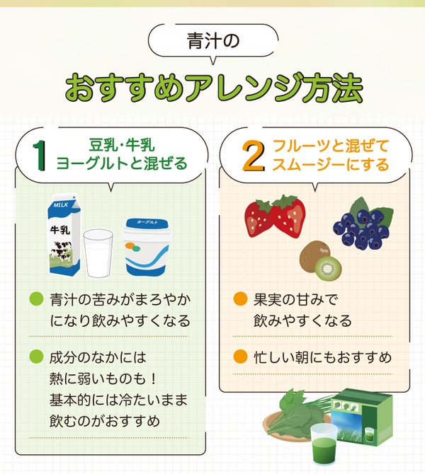 青汁のおすすめアレンジ方法。①豆乳・牛乳・ヨーグルトと混ぜる。青汁の苦みがまろやかになり飲みやすくなる。成分のなかには熱に弱いものも!基本的には冷たいまま飲むのがおすすめ。②フルーツと混ぜてスムージーにする。果実の甘みで飲みやすくなる。忙しい朝にもおすすめ。