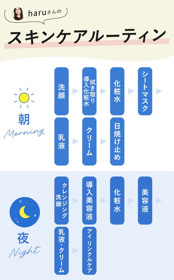 haruさんのスキンケアルーティン