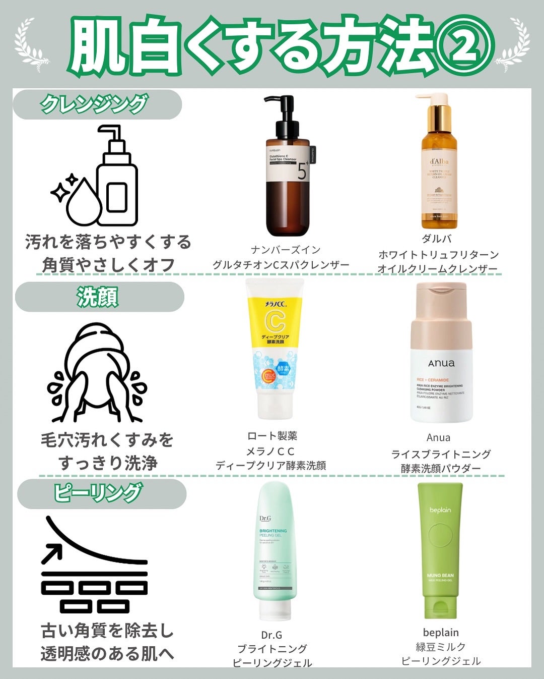 はく|韓流美容男子🧴フォロバ100 on LIPS 「\保存必須!/本気で「肌白くなった」って言われたい人へ。シミ・..」(4枚目)