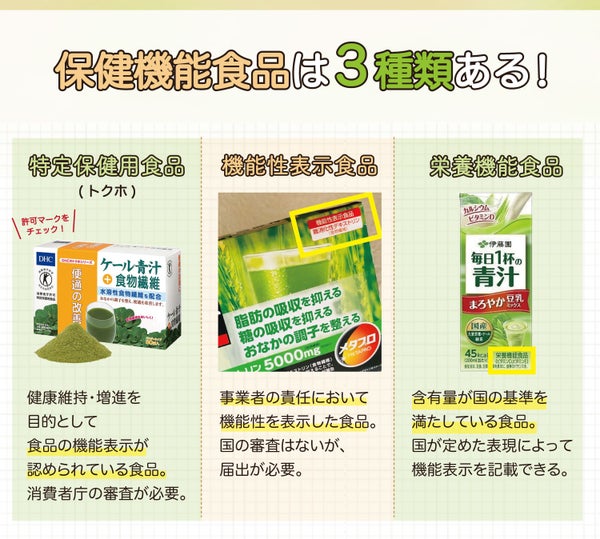 保健機能食品は3種類ある!特定保健用食品(トクホ)は健康維持・増進を目的として食品の機能表示が認められている食品。許可マークをチェック!消費者庁の審査が必要。機能性表示食品は事業者の責任において機能性を表示した食品。国の審査はないが、届出が必要。栄養機能食品は含有量が国の基準を満たしている食品。国が定めた表現によって機能表示を記載できる。