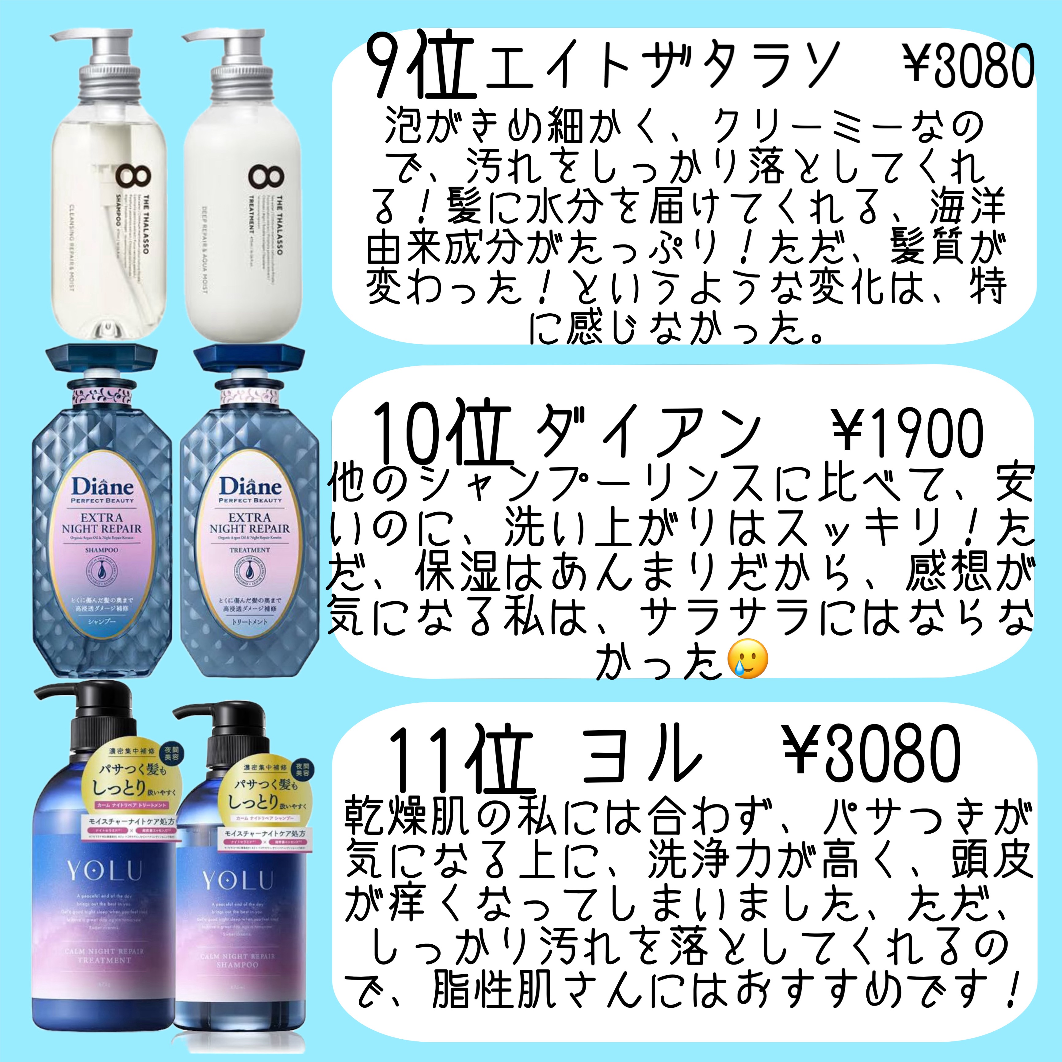 ディープモイスト シャンプー1.0／ヘアトリートメント2.0/&honey/市販シャンプーを使ったクチコミ（3枚目）