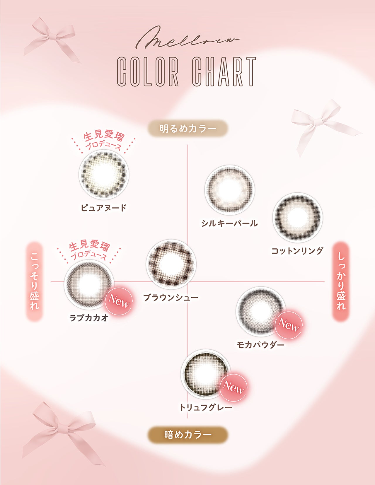 melloew 1day melloew