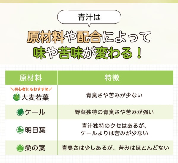 青汁は原材料や配合によって味や苦味が変わる!大麦若葉は青臭さや苦みが少なく初心者にもおすすめ。ケールは野菜独特の青臭さや苦みが強い。明日葉は青汁独特のクセはあるが、ケールよりは苦みが少ない。桑の葉は青臭さは少しあるが、苦みはほとんどない。