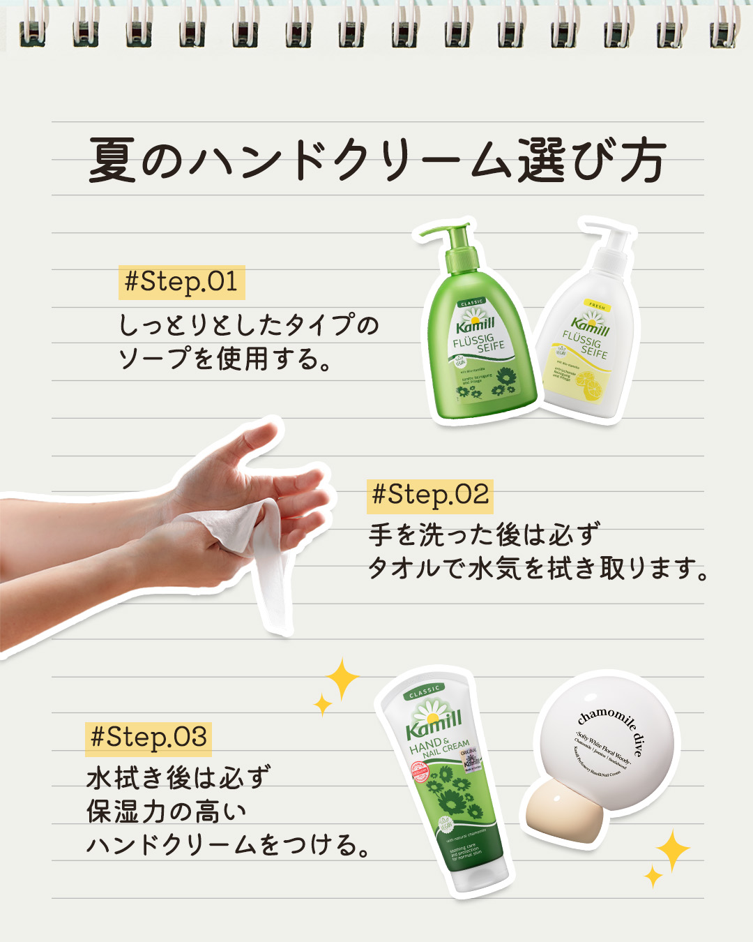 ハンド＆ネイルクリームミニ 企画セット30ml*5/カミール/その他キットセットを使ったクチコミ（3枚目）