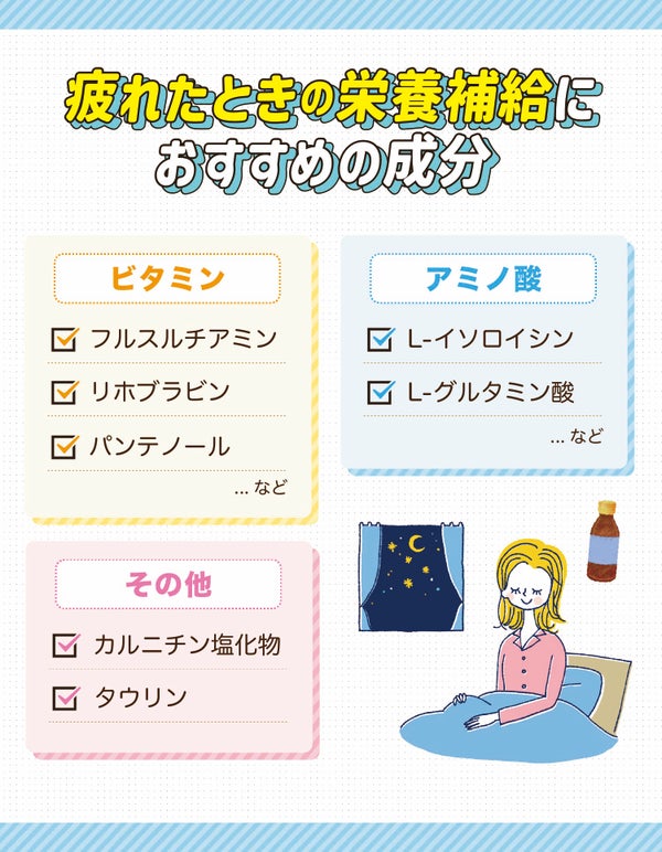 疲れたときの栄養補給におすすめの成分はビタミンのフルスルチアミン・リボフラビン・パンテノールなど。アミノ酸のL-イソロイシン・L-グルタミン酸など。その他のカルニチン塩化物・タウリン。