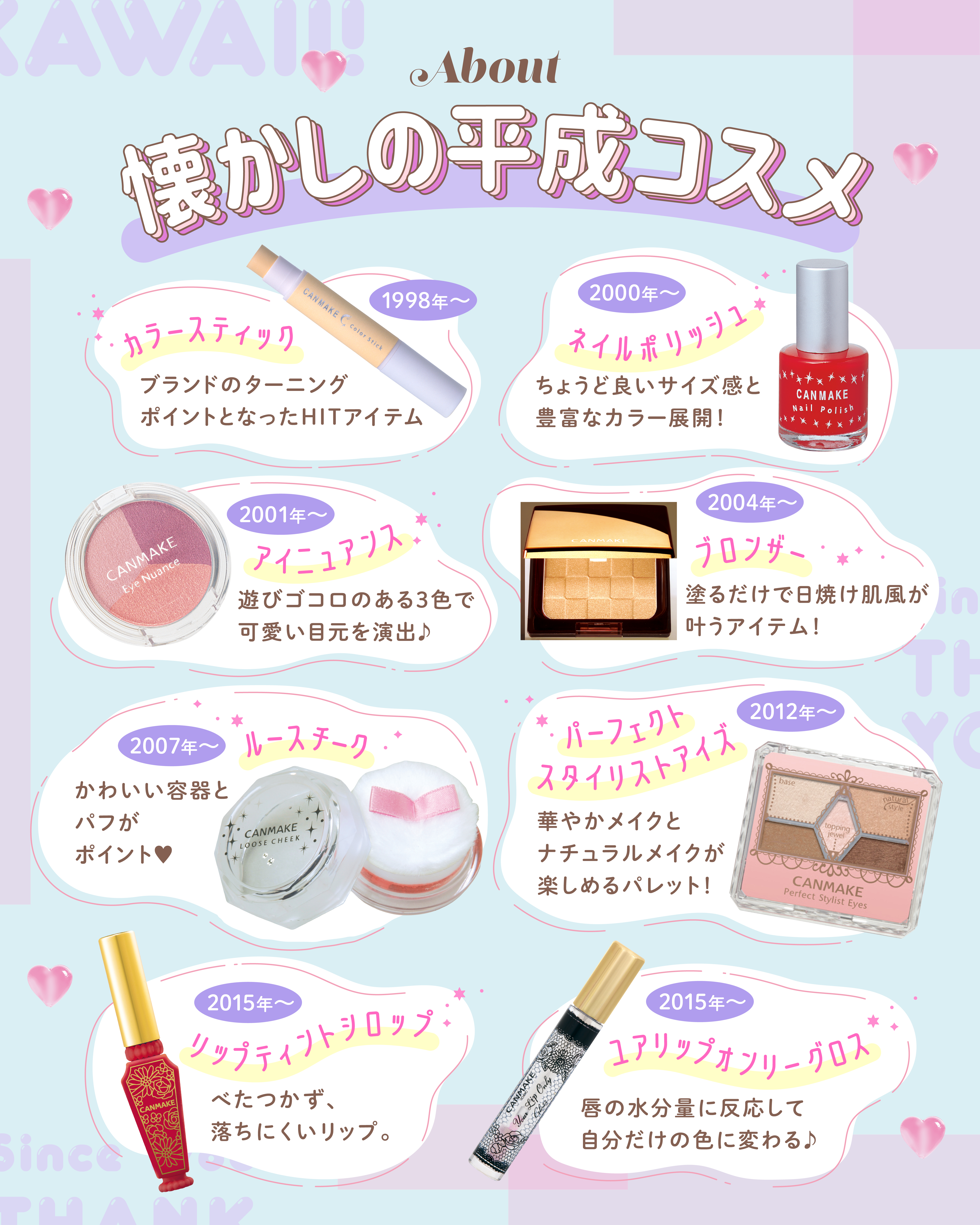 ユアリップオンリーグロス/キャンメイク/リップグロスを使ったクチコミ（3枚目）