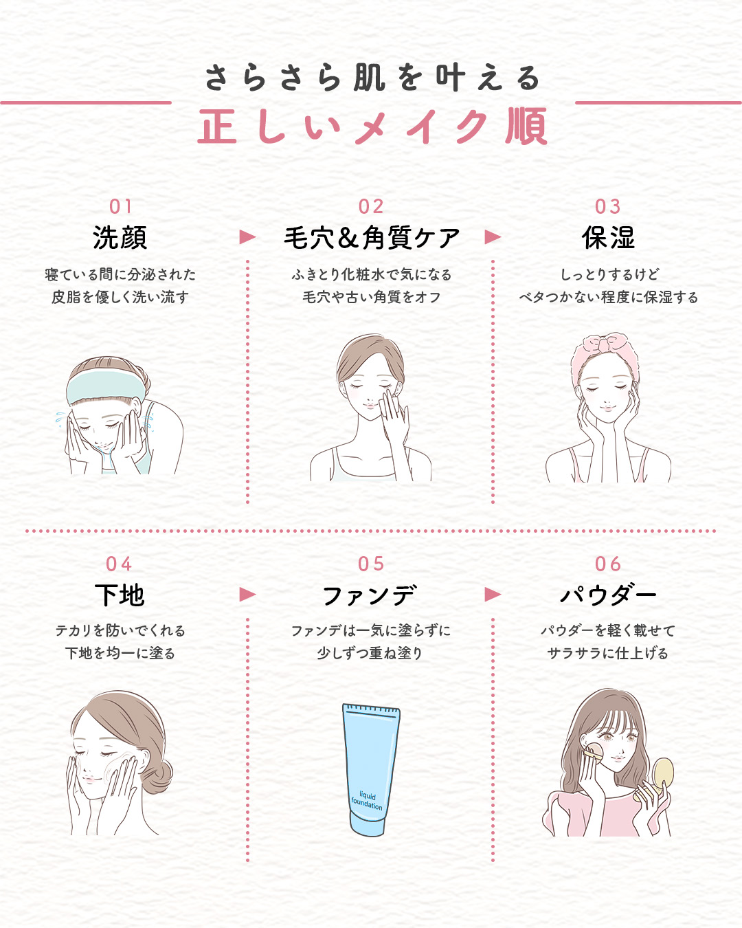 アクメディカ　薬用　フェイスパウダー　ナチュラル　N/ナリスアップ/プレストパウダーを使ったクチコミ（2枚目）