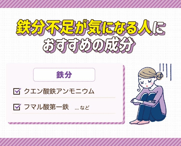 鉄分不足が気になる人におすすめの成分は鉄分のクエン酸鉄アンモニウム・フマル酸第一鉄など。