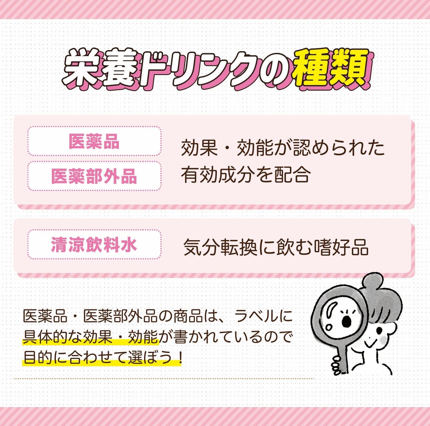 栄養ドリンクの種類は効果・効能が認められた有効成分を配合した医薬品・医薬部外品と、気分転換に飲む嗜好品の清涼飲料水に分けられる。医薬品・医薬部外品の商品は、ラベルに具体的な効果・効能が書かれているので、目的に合わせて選ぼう。