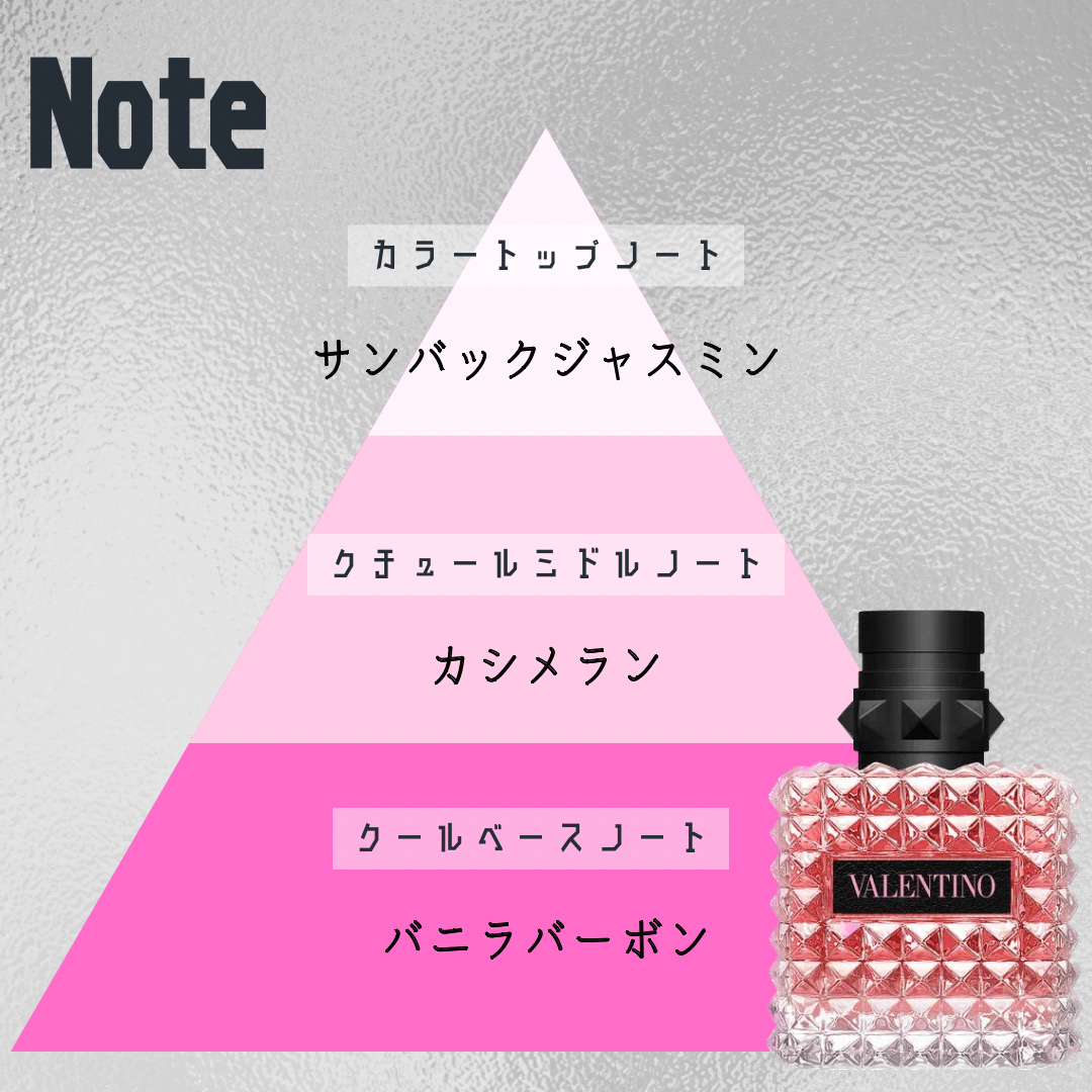 ドンナ ボーン イン ローマ セット/ヴァレンティノ ビューティ/その他キットセットを使ったクチコミ（3枚目）