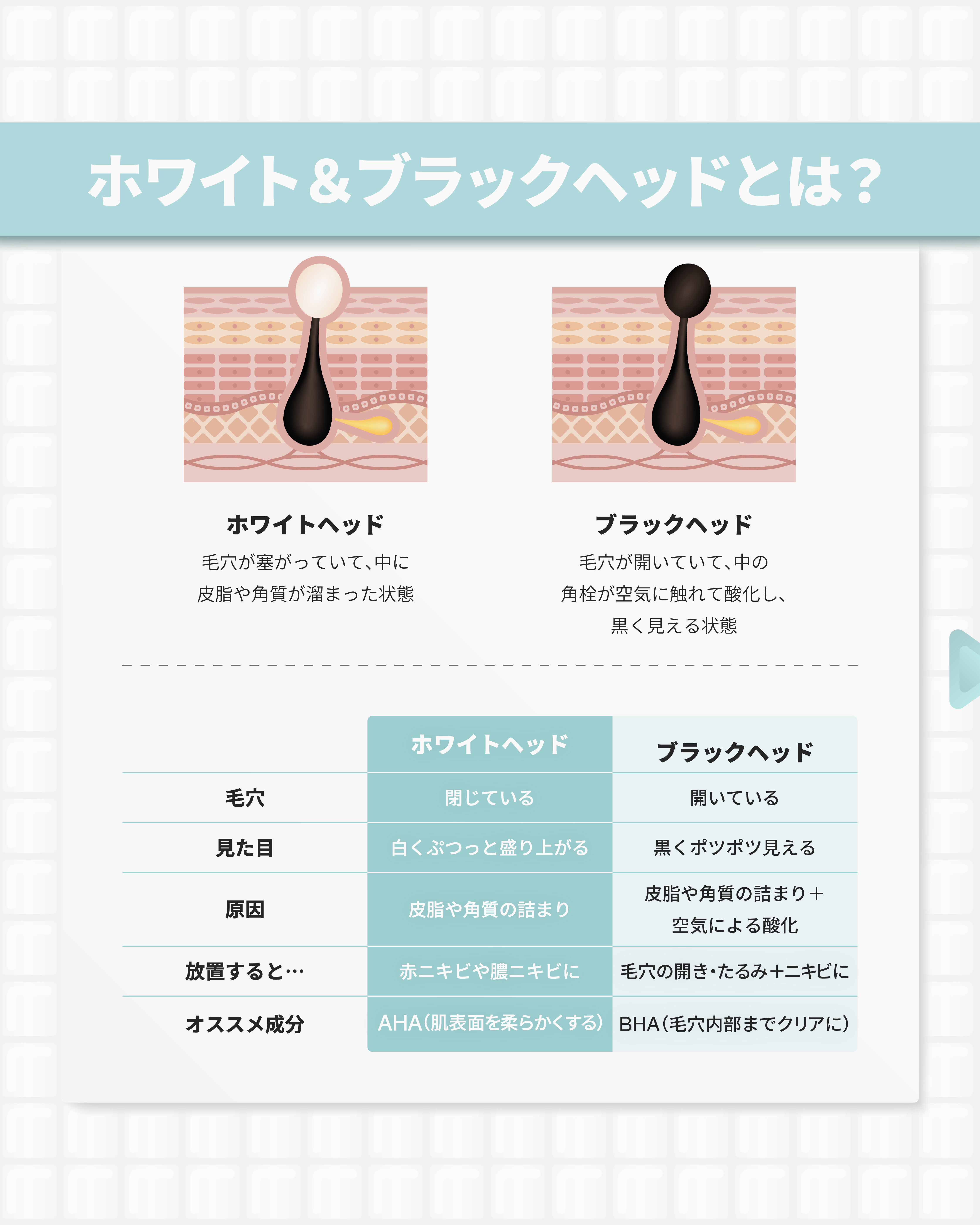 白米ピールショットゴマージュアンプル/Dr.Melaxin/美容液を使ったクチコミ（3枚目）