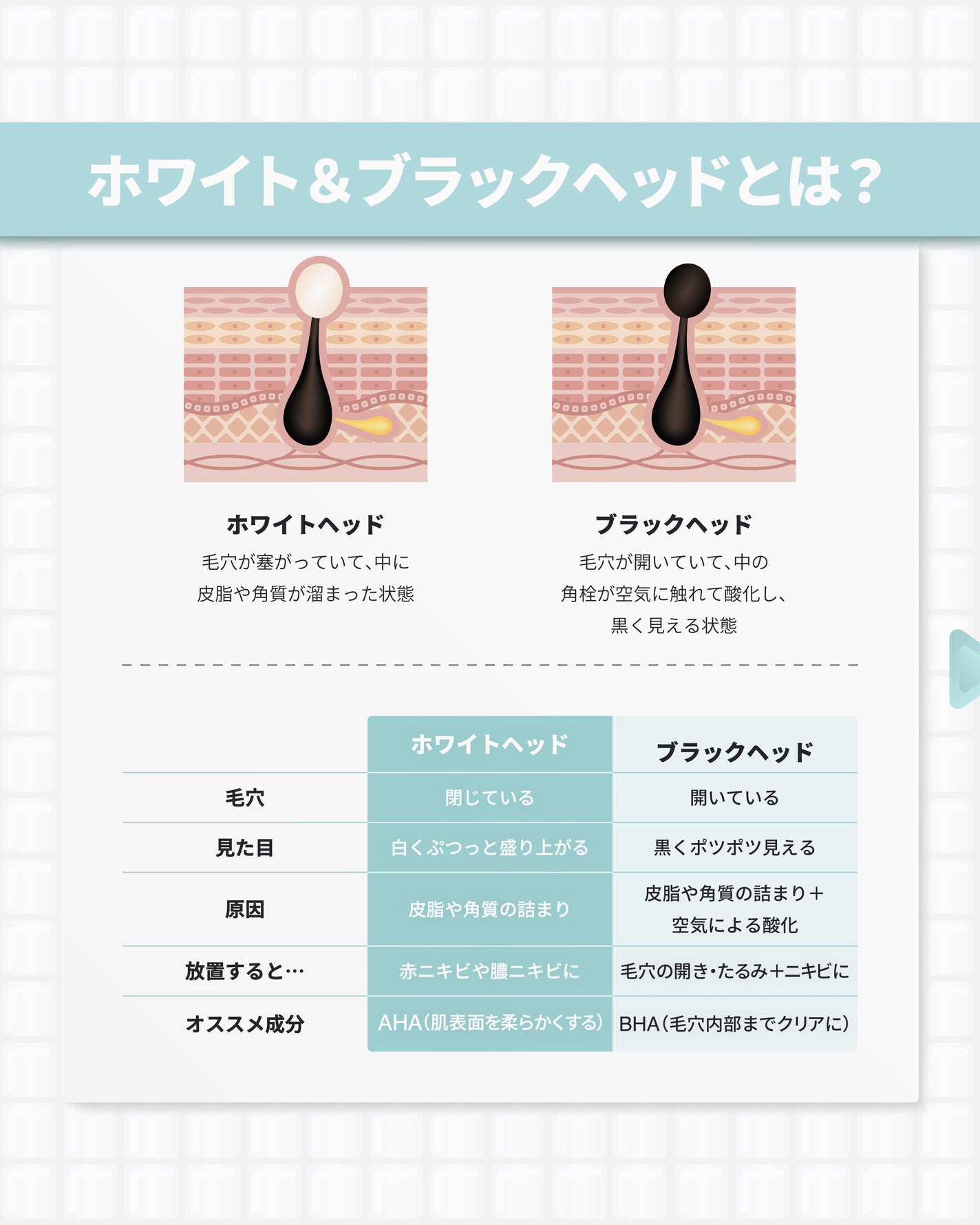 白米ピールショットゴマージュアンプル/Dr.Melaxin/美容液を使ったクチコミ(3枚目)