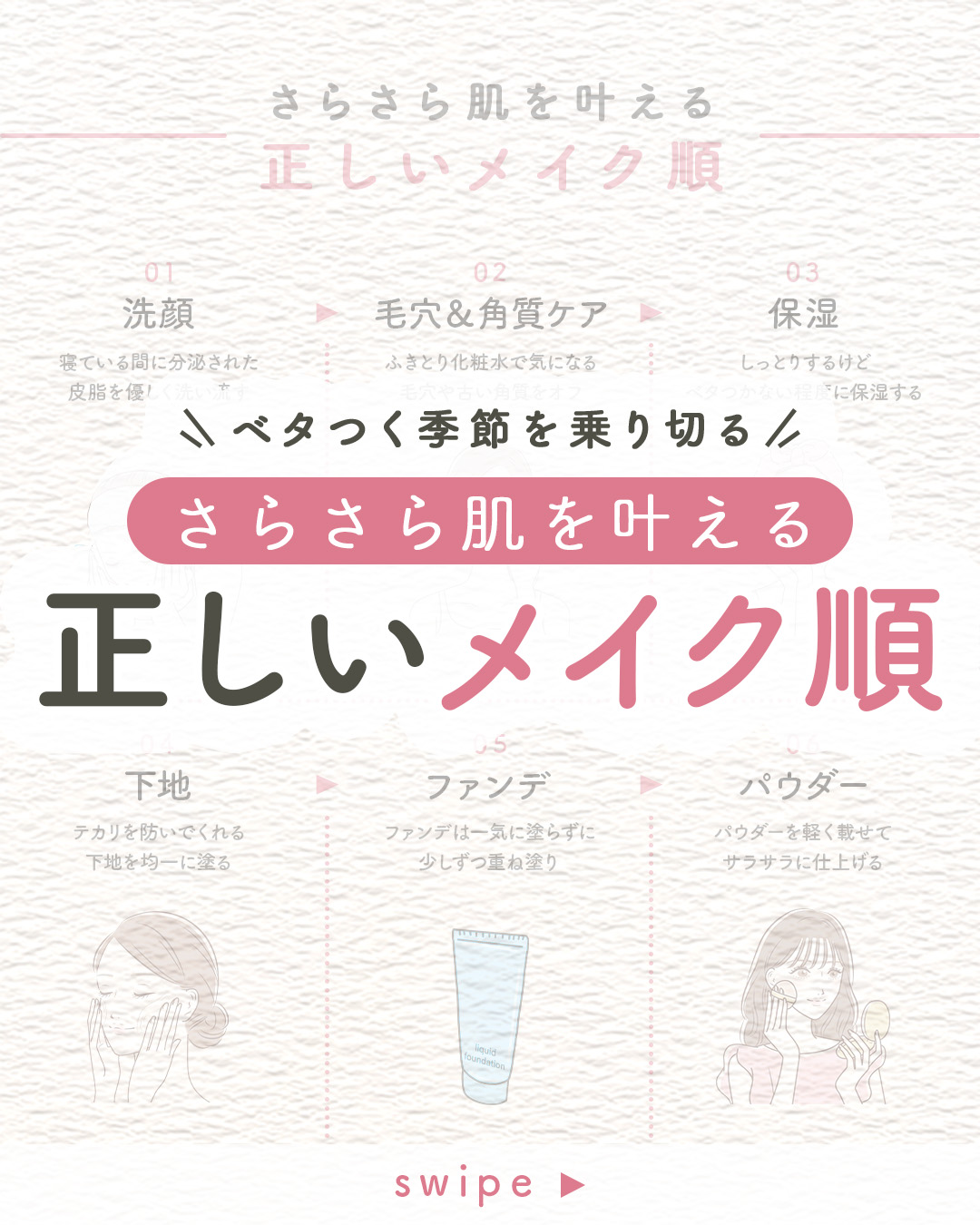 アクメディカ　薬用　フェイスパウダー　ナチュラル　N/ナリスアップ/プレストパウダーを使ったクチコミ（1枚目）