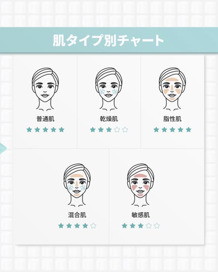 白米ピールショットゴマージュアンプル/Dr.Melaxin/美容液を使ったクチコミ(10枚目)