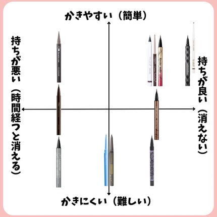 ラスティングリキッドライナー/キャンメイク/リキッドアイライナーを使ったクチコミ(3枚目)