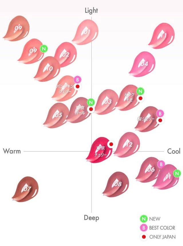 ジェルフィットティント/AMUSE/リップティントを使ったクチコミ(3枚目)