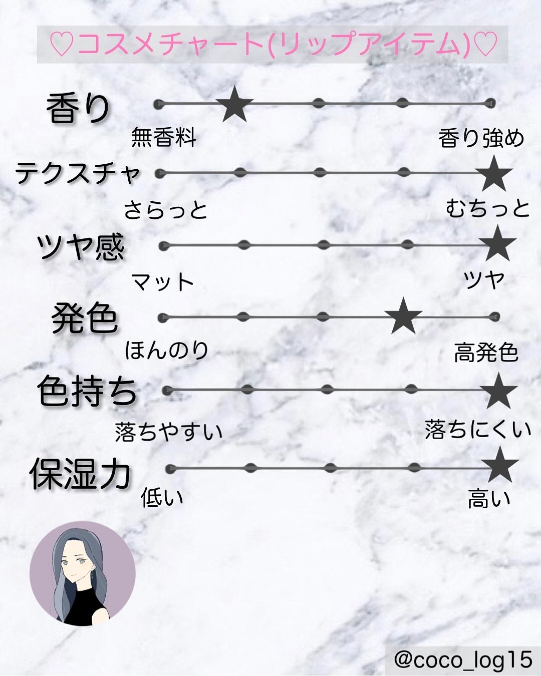 RMK デューイーメルト リップカラー/RMK/口紅を使ったクチコミ(4枚目)