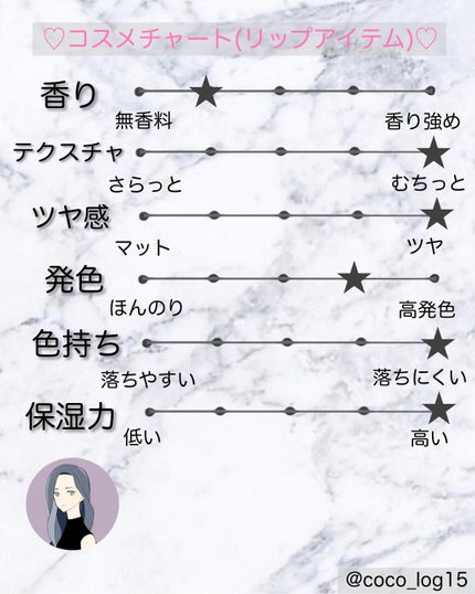 RMK デューイーメルト リップカラー/RMK/口紅を使ったクチコミ(4枚目)