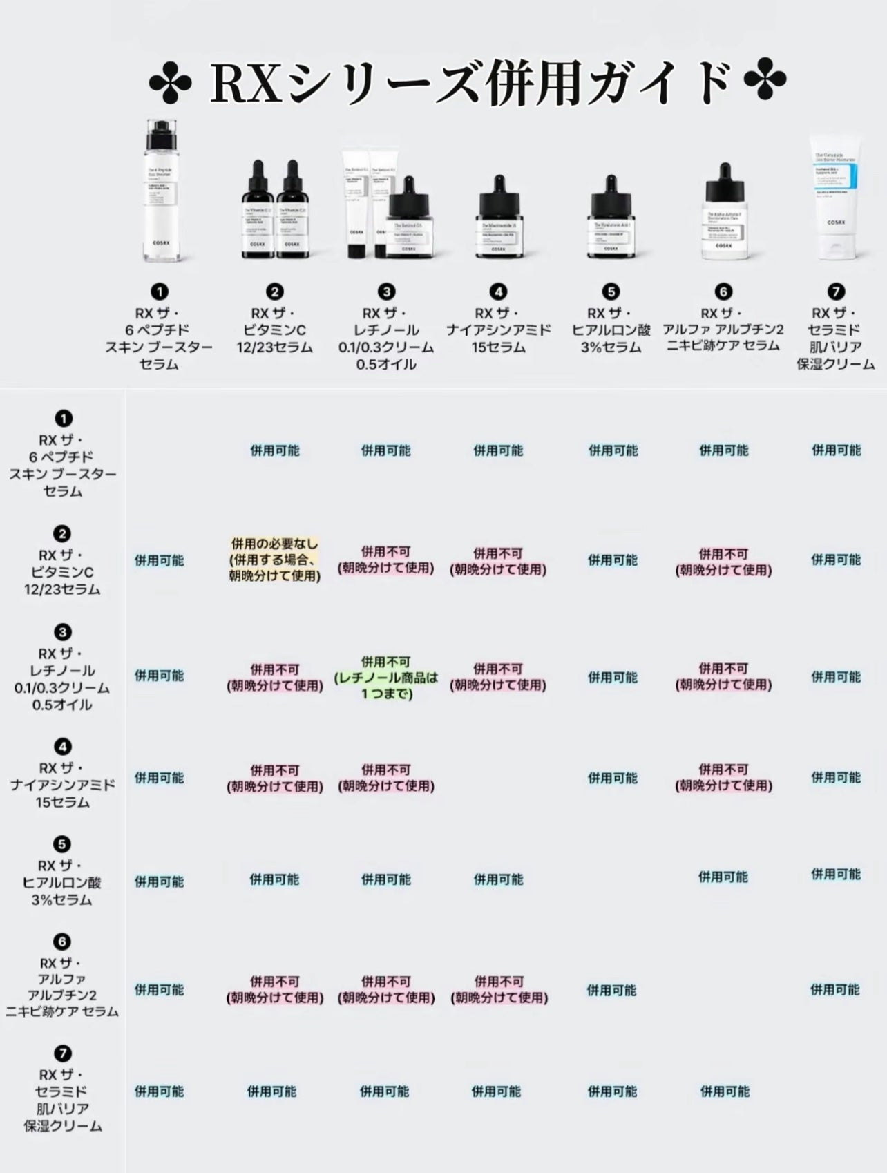 RXザ・セラミドスキンバリアモイスチャライザー/COSRX/フェイスクリームを使ったクチコミ(5枚目)