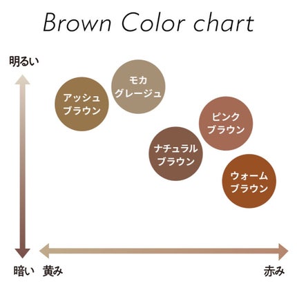 フィルム眉カラー/デジャヴュ/眉マスカラを使ったクチコミ(5枚目)