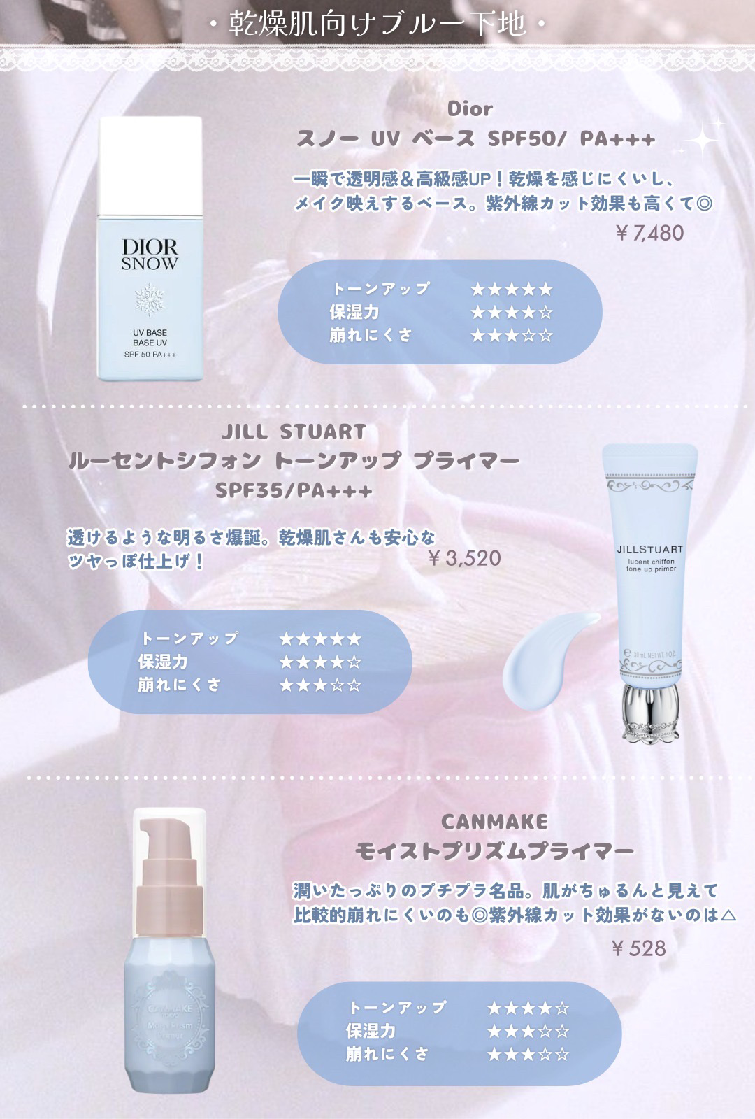 トーンアップカラープライマー /Ririmew/化粧下地を使ったクチコミ（3枚目）