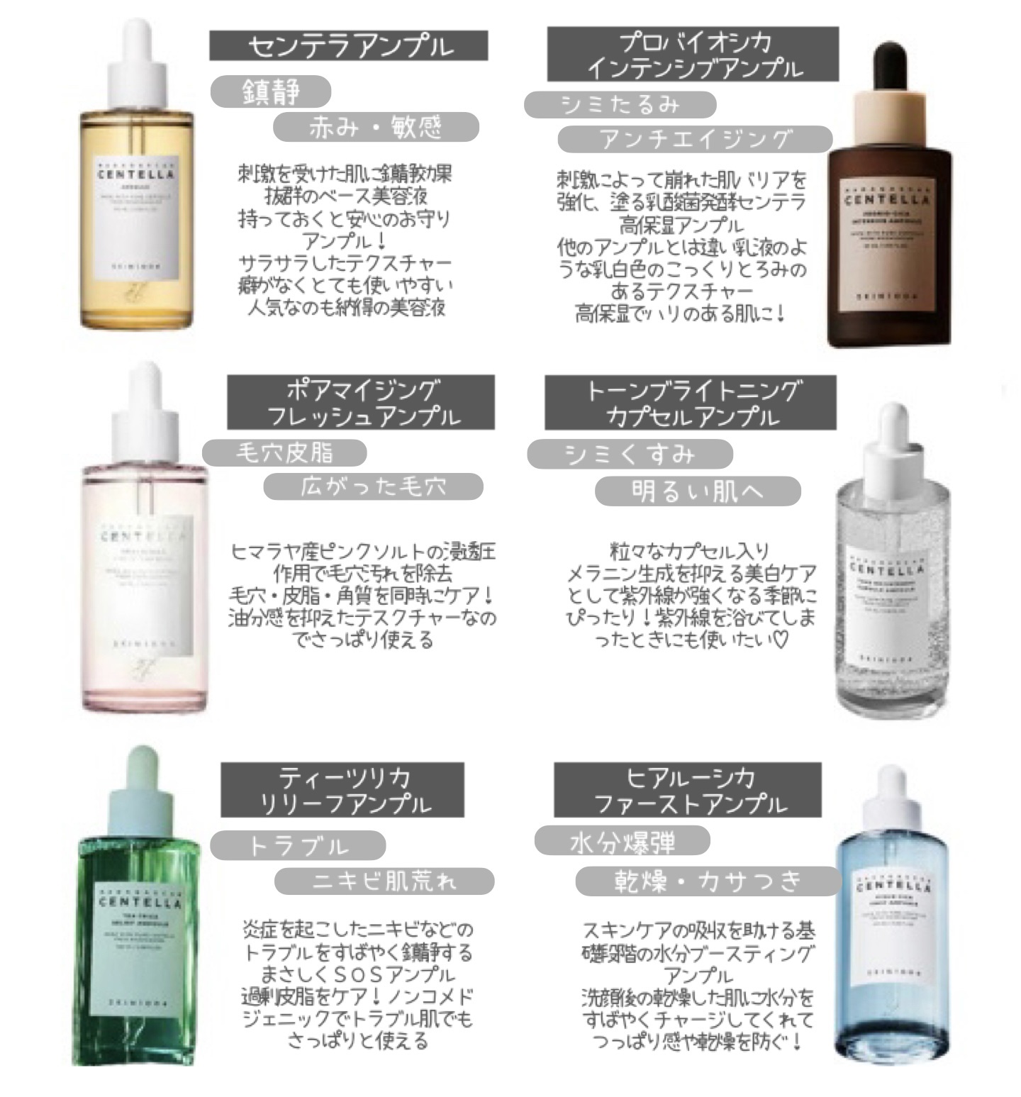 SKIN1004のスキンケア・基礎化粧品を徹底比較】センテラ アンプル他、5