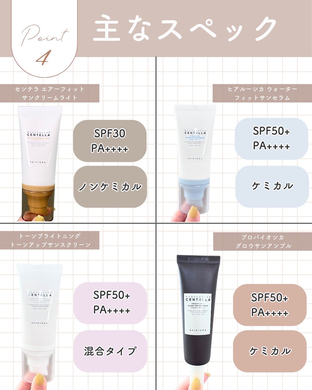 センテラ エアフィット サンクリーム プラス /SKIN1004/日焼け止めクリームを使ったクチコミ(5枚目)