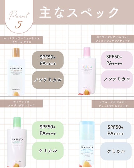 センテラ エアフィット サンクリーム プラス /SKIN1004/日焼け止めクリームを使ったクチコミ(6枚目)