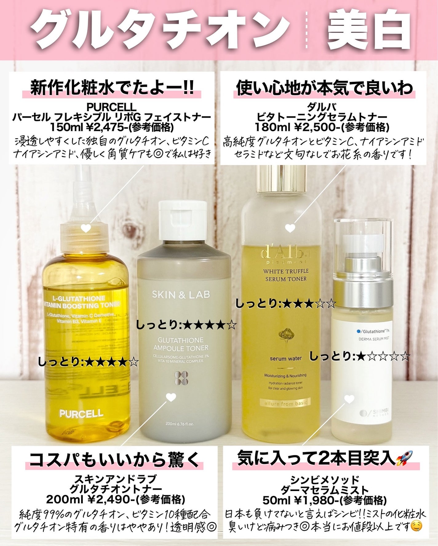 アスカ on LIPS 「図鑑は恒例の企画です☺️💕/毎月家賃分韓コスを買うアスカ(34..」(5枚目)