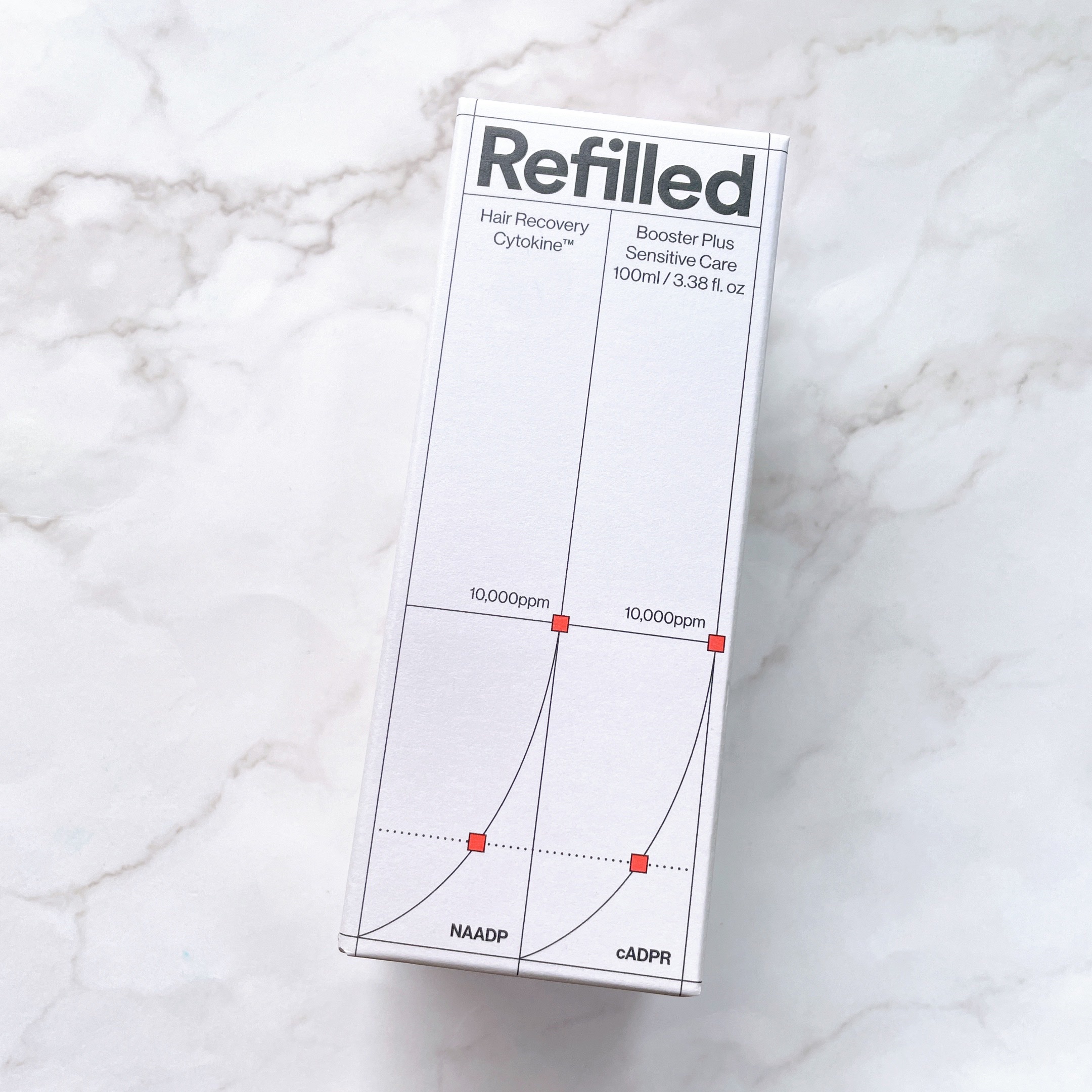 サイトカイン ブースター/Refilled/頭皮ローションを使ったクチコミ（2枚目）