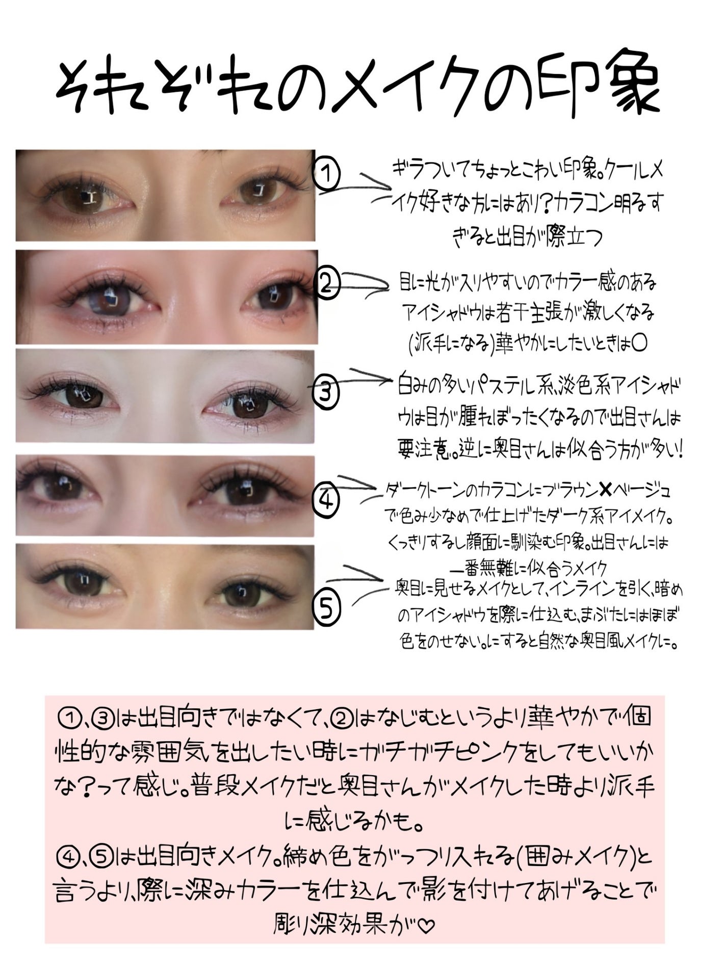 カラードシャドウ/KANEBO/アイシャドウパレットを使ったクチコミ(4枚目)