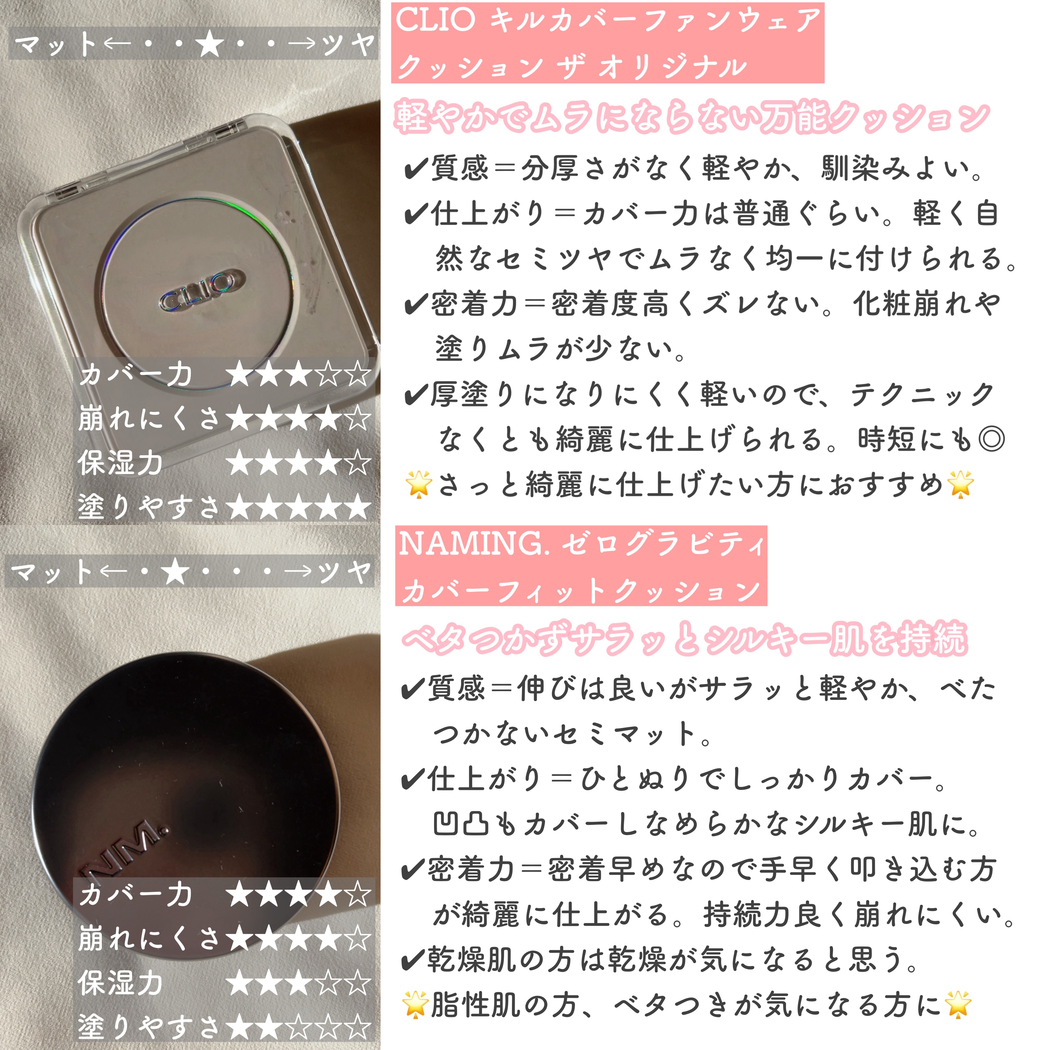 キル カバー メッシュ グロウ クッション/CLIO/クッションファンデーションを使ったクチコミ（3枚目）