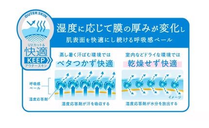 アクアリッチ エアリーホールドクリーム(呼吸感ベールUV)/ビオレ/日焼け止めクリームを使ったクチコミ(5枚目)
