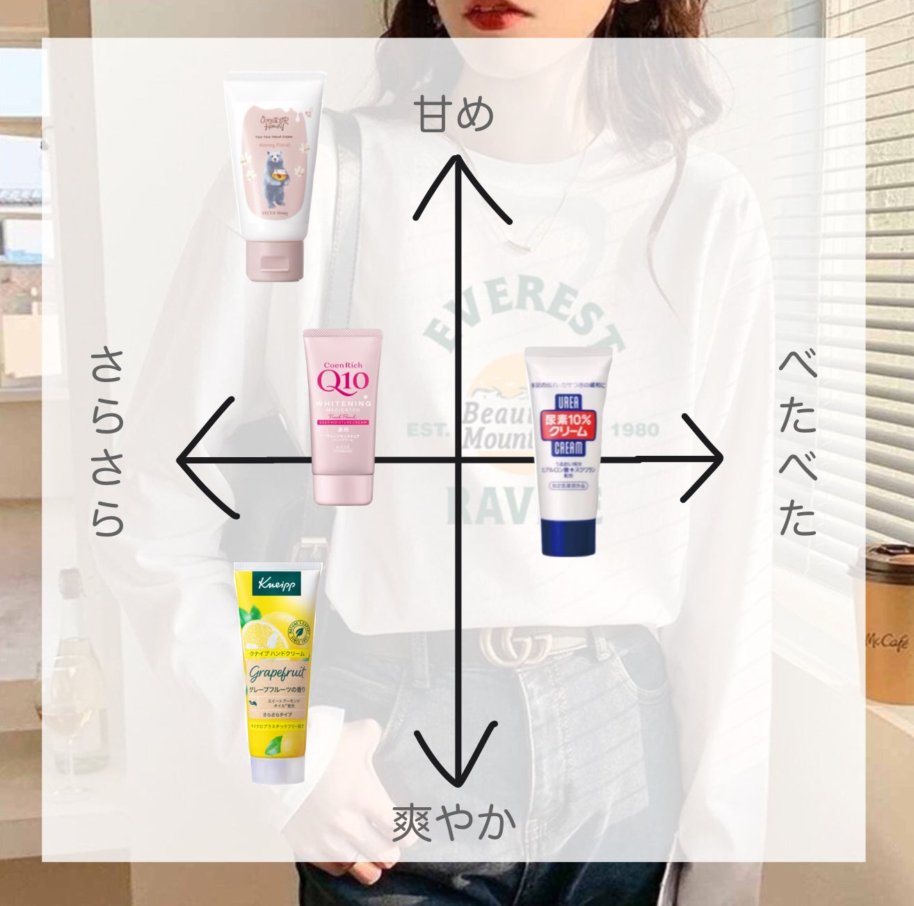 クナイプ ハンドクリーム グレープフルーツの香り/クナイプ/ハンドクリームを使ったクチコミ(4枚目)