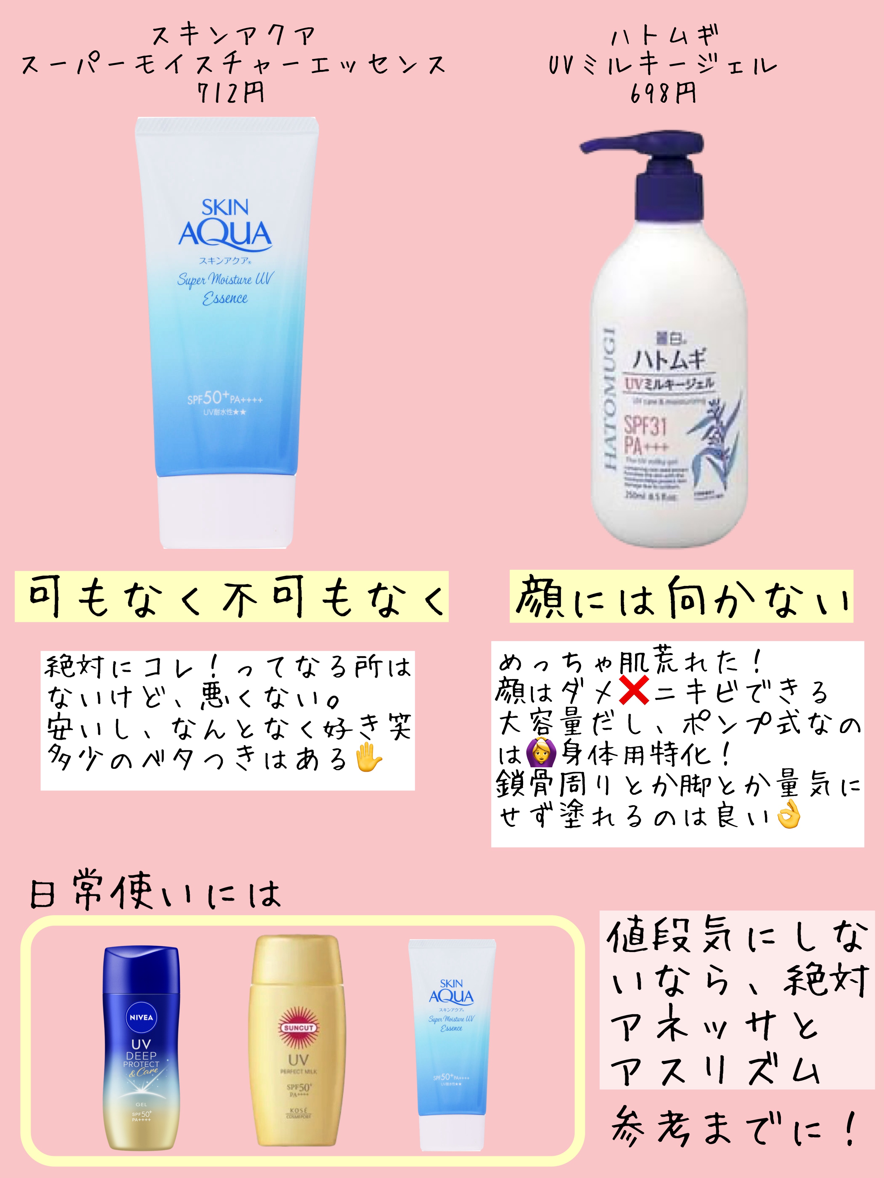 ウルトラライト透明UVクリーム/COSRX/日焼け止めクリームを使ったクチコミ（3枚目）