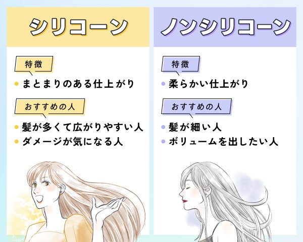 シリコーンはまとまりのある仕上がりが特徴。髪が多くて広がりやすい人やダメージが気になる人におすすめ。ノンシリコーンは柔らかい仕上がりが特徴。髪が細い人やボリュームを出したい人におすすめ。