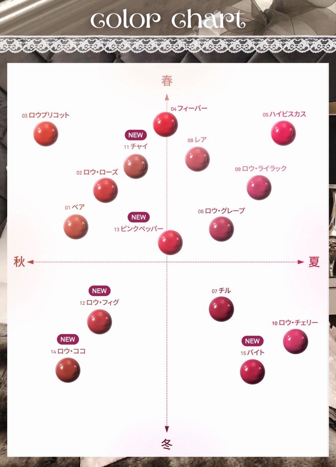 ロウグロウジェルティント/hince/リップティントを使ったクチコミ(7枚目)