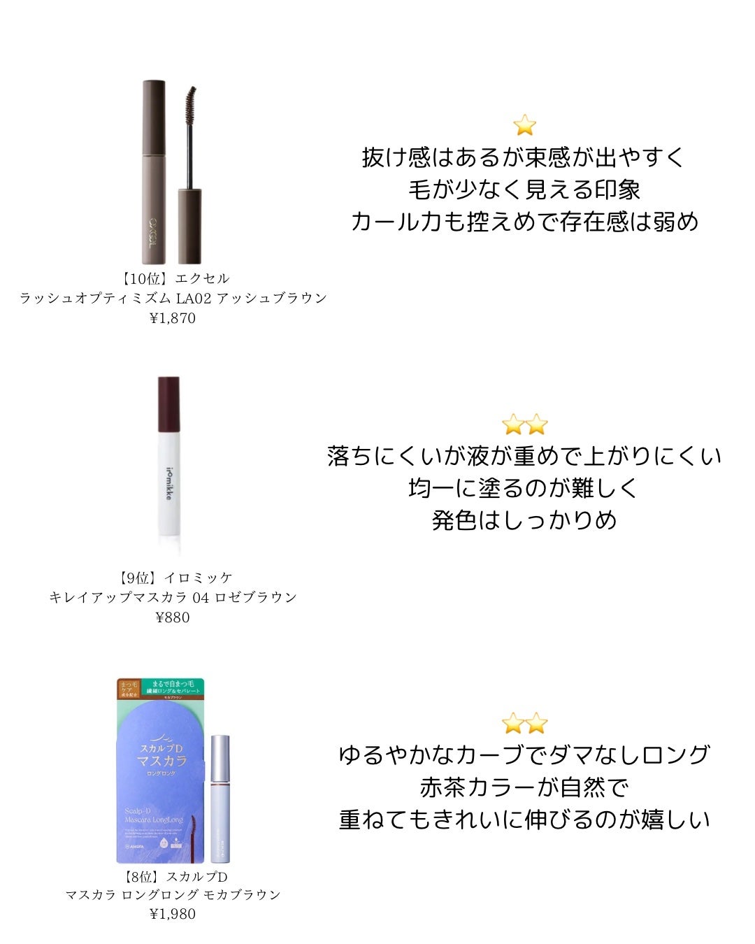 カールフィックスマスカラ/ETUDE/マスカラを使ったクチコミ(3枚目)