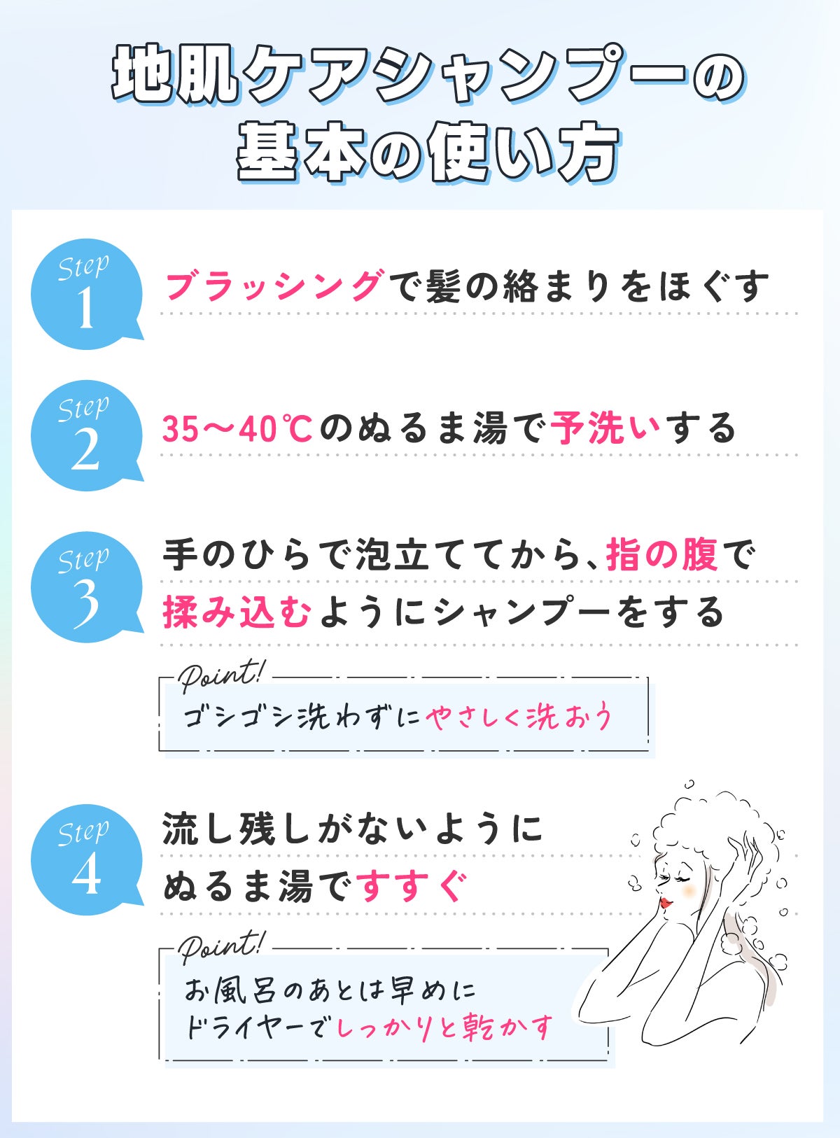 地肌ケアシャンプーの基本の使い方。ブラッシングで髪の絡まりをほぐして、35〜40℃のぬるま湯で予洗いする。手のひらで泡立ててから、指の腹で揉み込むようにシャンプーをする。ゴシゴシ洗わずにやさしく洗うのがポイント。流し残しがないようにぬるま湯ですすぐ。お風呂のあとは早めにドライヤーでしっかりと乾かす。