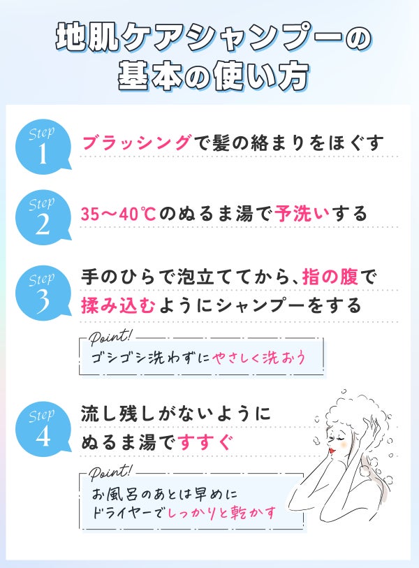 地肌ケアシャンプーの基本の使い方。ブラッシングで髪の絡まりをほぐして、35〜40℃のぬるま湯で予洗いする。手のひらで泡立ててから、指の腹で揉み込むようにシャンプーをする。ゴシゴシ洗わずにやさしく洗うのがポイント。流し残しがないようにぬるま湯ですすぐ。お風呂のあとは早めにドライヤーでしっかりと乾かす。