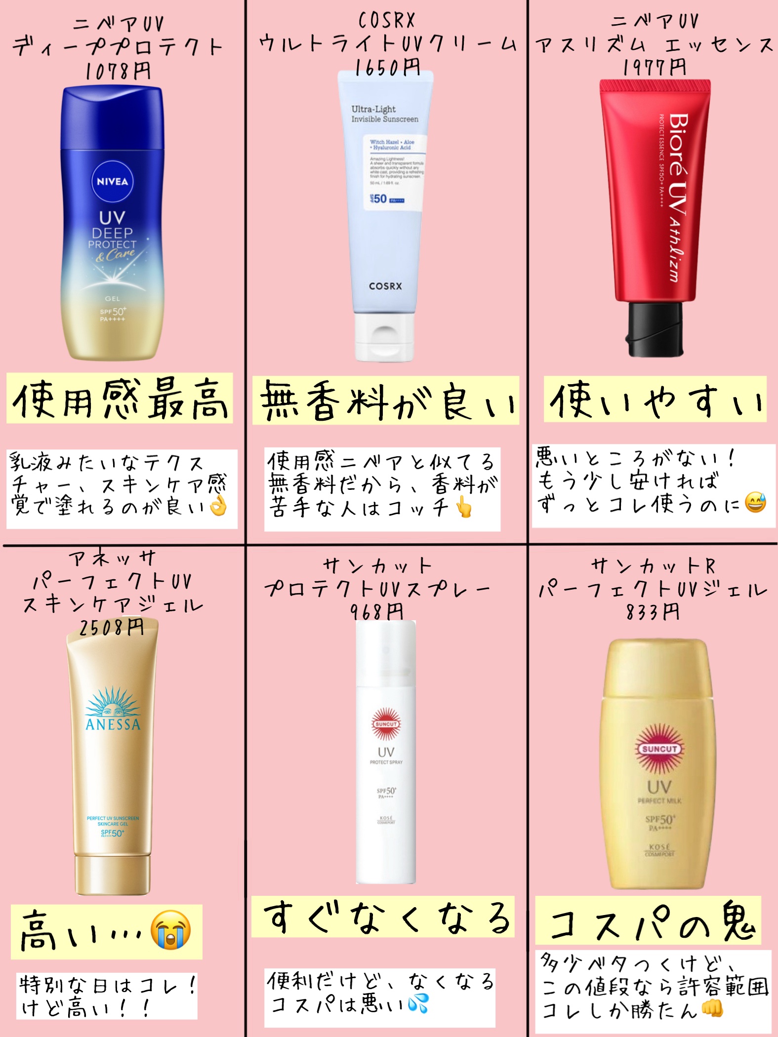 ウルトラライト透明UVクリーム/COSRX/日焼け止めクリームを使ったクチコミ（2枚目）