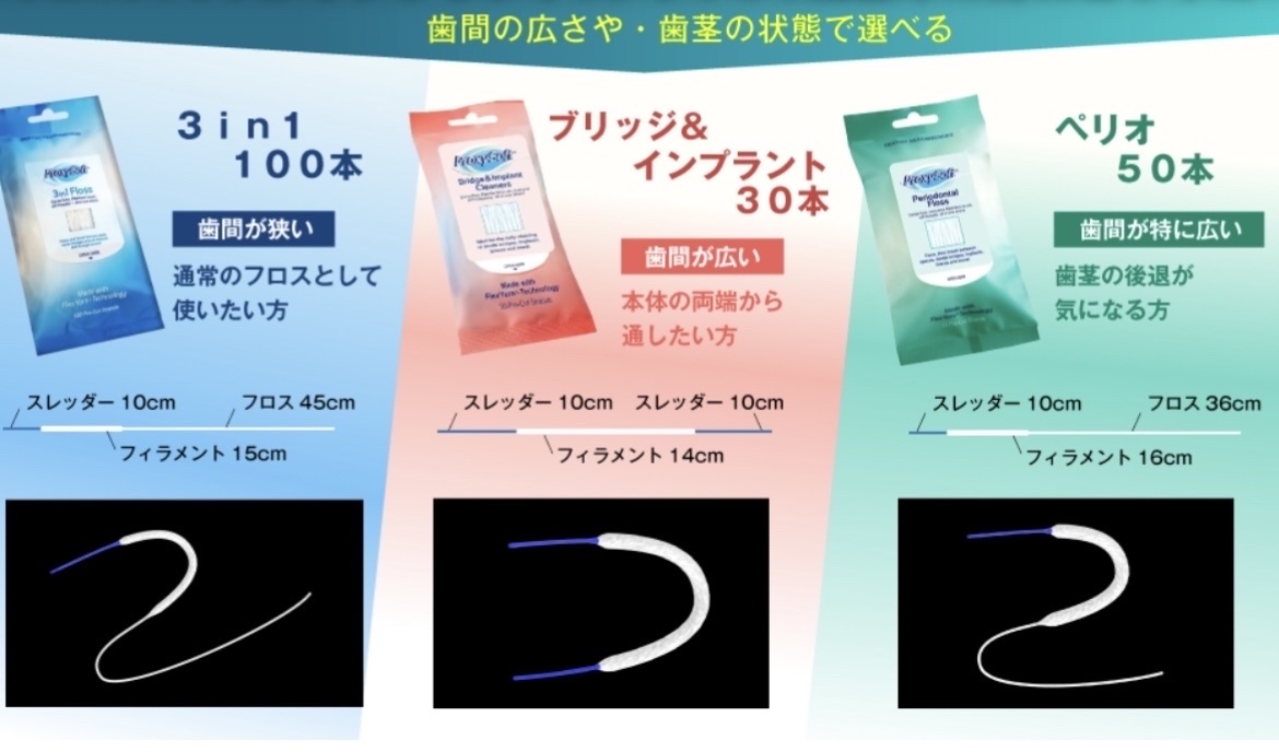 プロキシソフト3in1フロス/サンデンタル/デンタルフロス・歯間ブラシを使ったクチコミ（2枚目）
