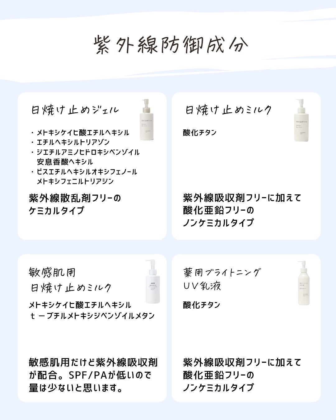 とまと村長@化粧品研究者 on LIPS 「無印のレベルがどんどん上がってる😂欲しいスペックと値段を両立し..」(4枚目)