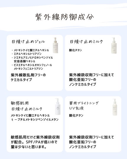 とまと村長@化粧品研究者 on LIPS 「無印のレベルがどんどん上がってる😂欲しいスペックと値段を両立し..」(4枚目)