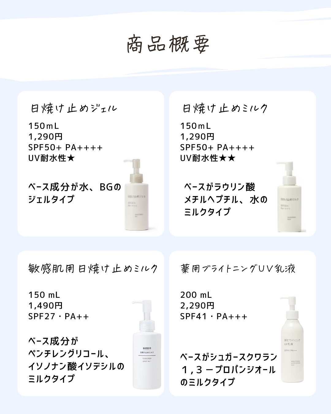 とまと村長@化粧品研究者 on LIPS 「無印のレベルがどんどん上がってる😂欲しいスペックと値段を両立し..」(3枚目)