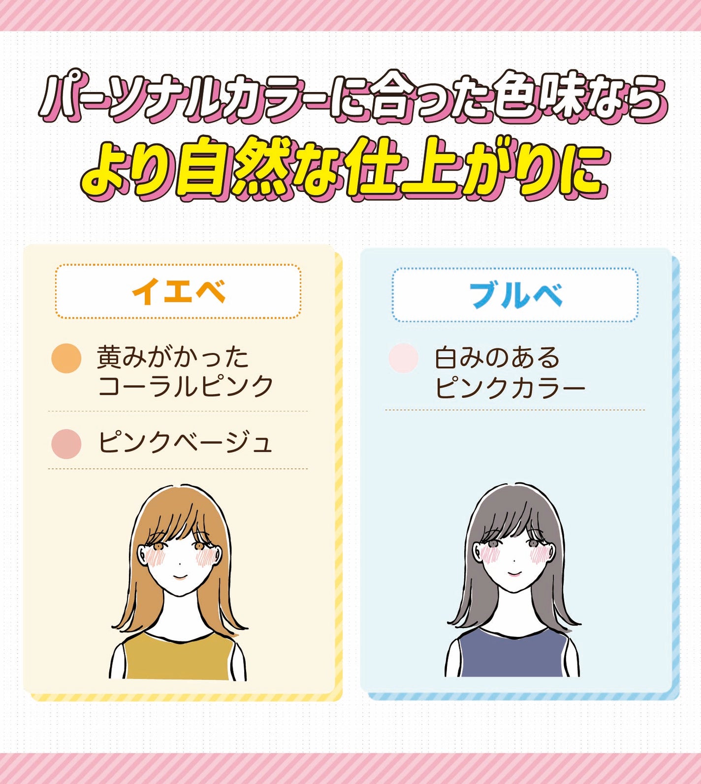 パーソナルカラーに合った色味ならより自然な仕上がりに。ブルベは白みのあるピンクカラーがおすすめ。イエベは黄みがかったコーラルピンク・ピンクベージュがおすすめ。