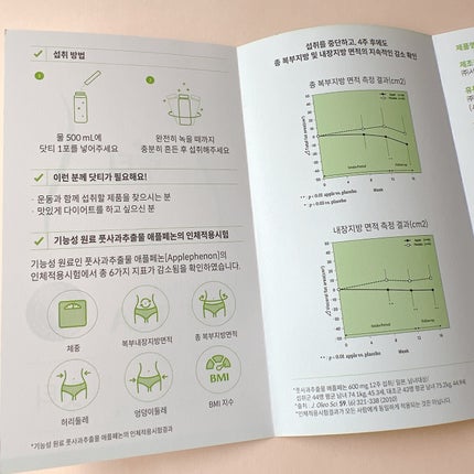 LINGTEA DOT TEA/LINGTEA/美容ドリンクを使ったクチコミ(8枚目)