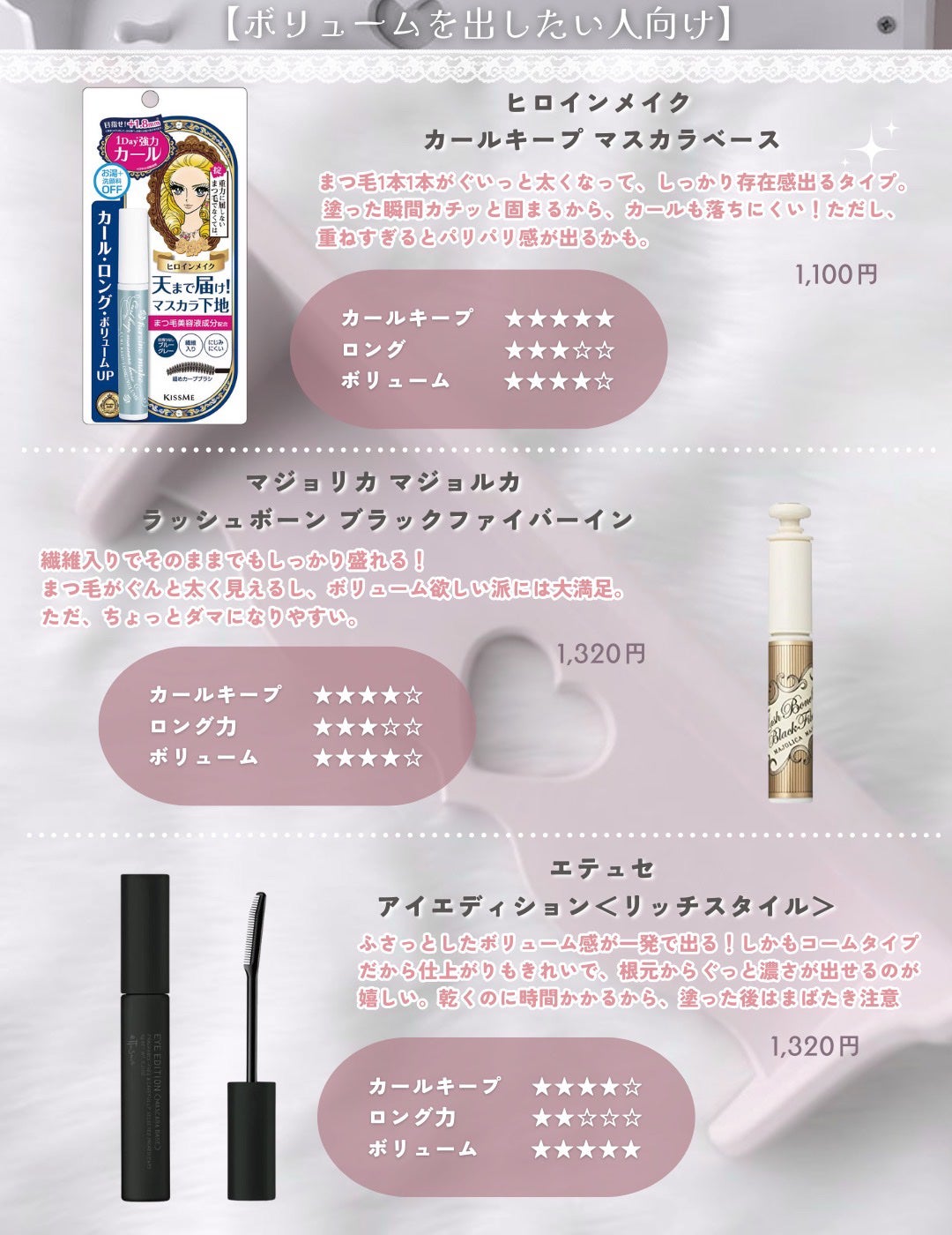 クイックラッシュカーラー/キャンメイク/マスカラ下地を使ったクチコミ(5枚目)