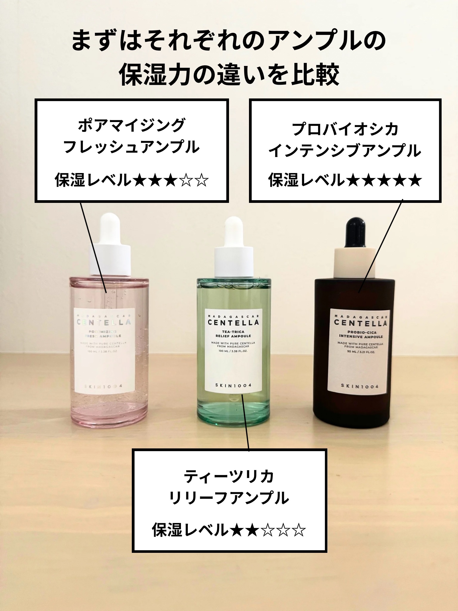 センテラ アンプル/SKIN1004/美容液を使ったクチコミ（3枚目）